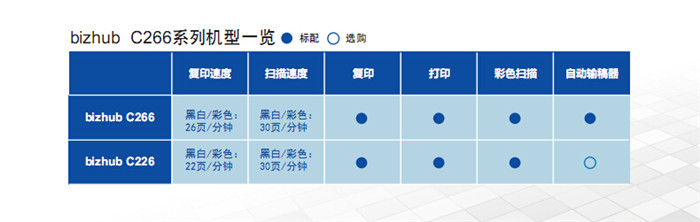 柯尼卡美能達(dá)C226彩色復(fù)印機(jī)標(biāo)準(zhǔn)配置一覽表-科頤辦公