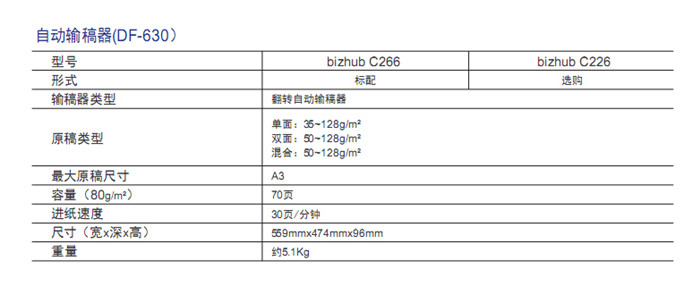 柯尼卡美能達(dá)C226彩色復(fù)印機(jī)自動(dòng)輸稿器-科頤辦公