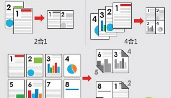 不同組合靈活打印小冊(cè)子、刊物-科頤辦公