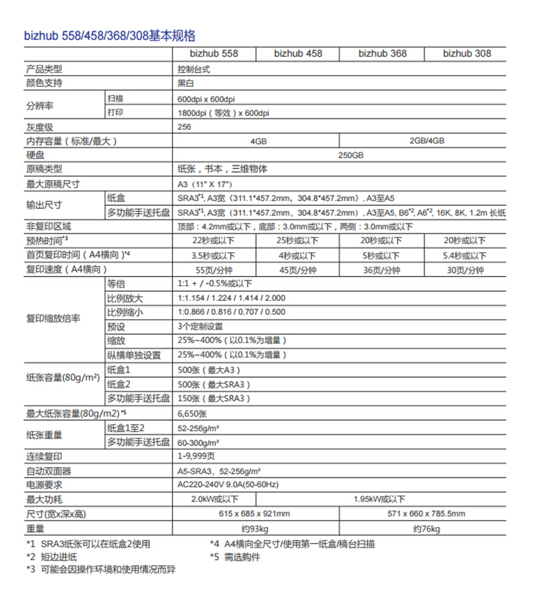 柯尼卡美能達368基本規(guī)格-科頤辦公