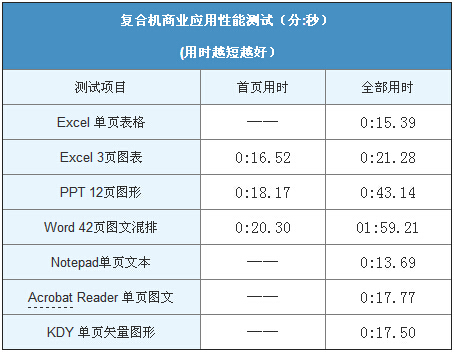  柯尼卡美能達C226應用性能測試-科頤辦公
