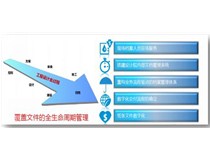 電力設計|柯尼卡美能達復印機助力廣東電力設計行業(yè)全面推進數(shù)字化交付進程