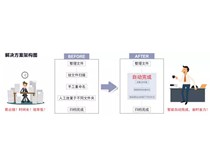 柯尼卡美能達復印機搭配ScanPath專業版智能掃描 辦公效率杠杠的！
