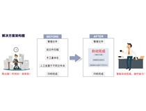 柯尼卡美能達(dá) 給掃描加速，為辦公加分