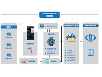 柯尼卡美能達助力汽車配件領域標桿企業實現財務票據數字化管理